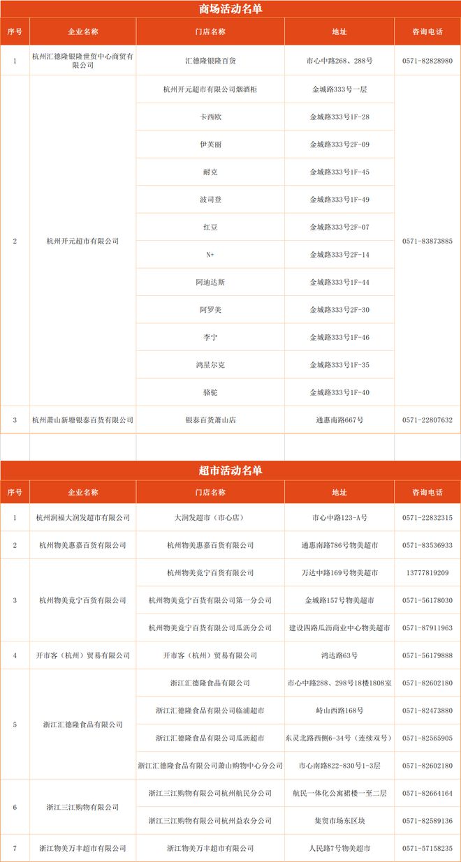山发放新一轮消费券k8凯发国际登录萧