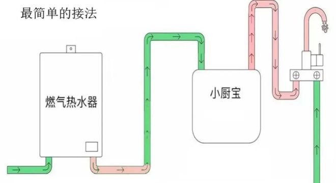 惊呆了！绝对的顶级思维又省又好用只是…k8凯发马竞赞助被老爸的“装修智慧”(图25)