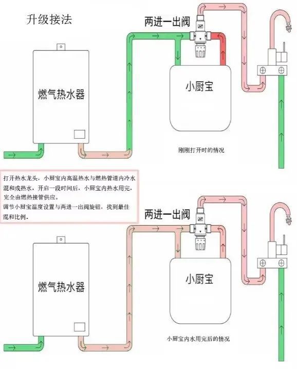 惊呆了！绝对的顶级思维又省又好用只是…k8凯发马竞赞助被老爸的“装修智慧”(图15)