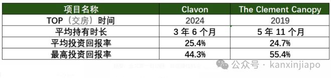 核心地段的压轴王牌ELTA！凯发k8登录终于来了！金文泰(图4)
