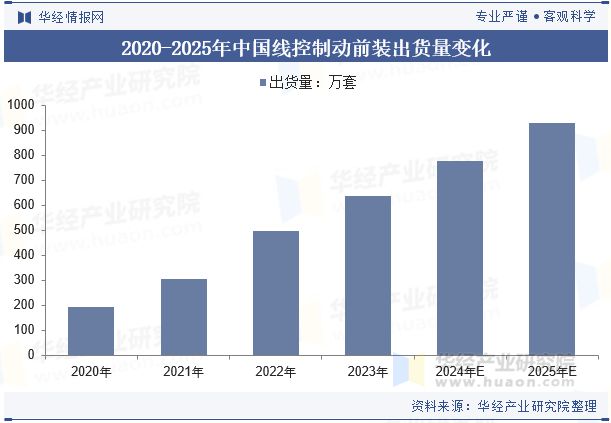 EHB将是现阶段线控制动的发展方向「图」