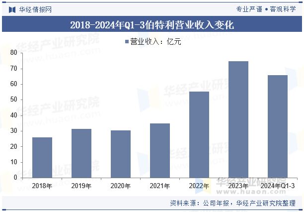 EHB将是现阶段线控制动的发展方向「图」2024年中国线控制动行业发展技术分析(图8)