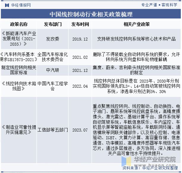 EHB将是现阶段线控制动的发展方向「图」2024年中国线控制动行业发展技术分析(图7)