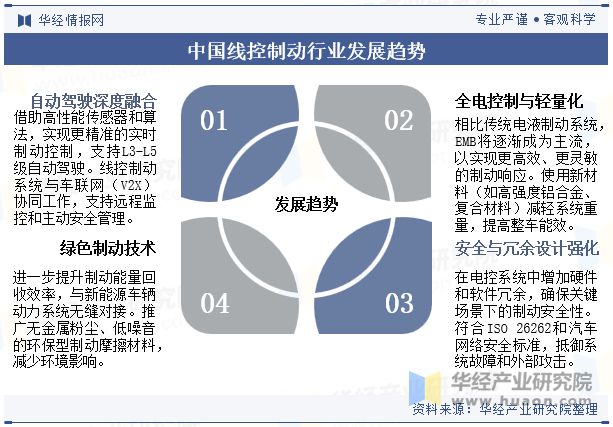 EHB将是现阶段线控制动的发展方向「图」2024年中国线控制动行业发展技术分析(图6)