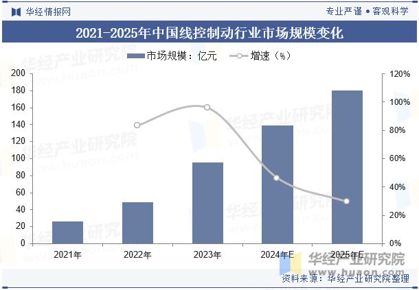EHB将是现阶段线控制动的发展方向「图」2024年中国线控制动行业发展技术分析(图10)