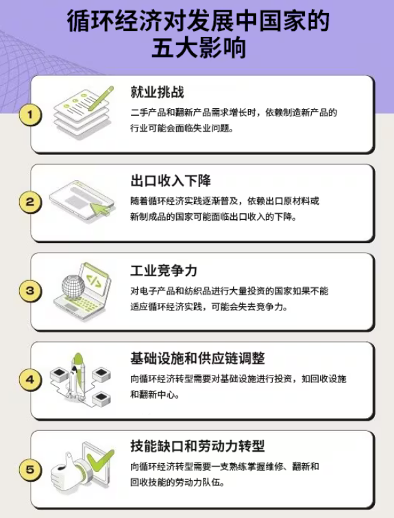 家强化韧性的新引擎循环经济：发展中国