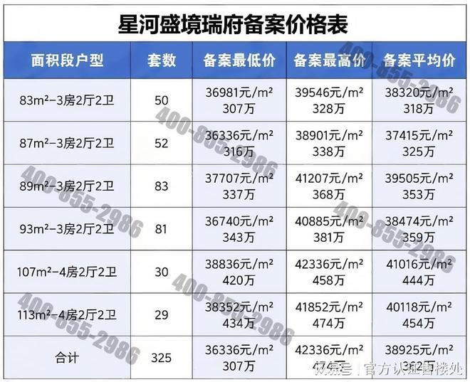 攻略：83-113㎡全能户型解析指南｜龙岗星河盛境瑞府户型优选(图3)